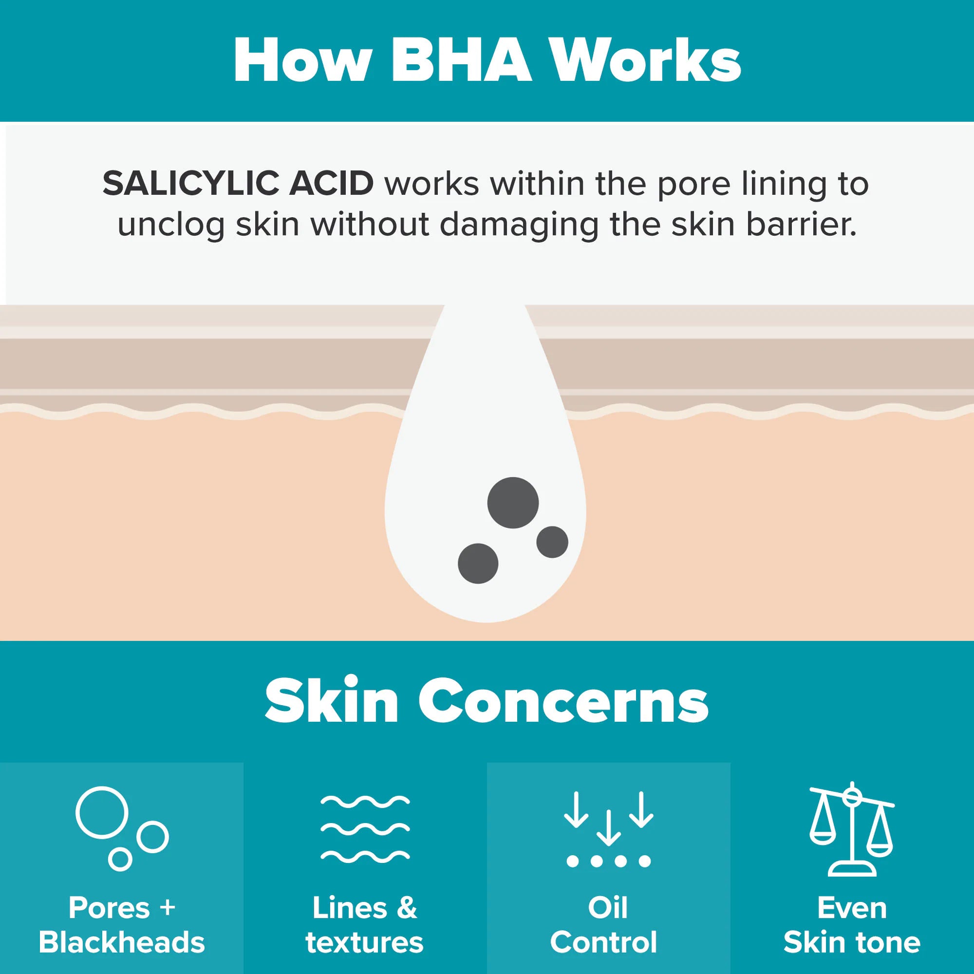 Tónico exfoliante Skin Perfecting con 2 % de BHA para una piel limpia