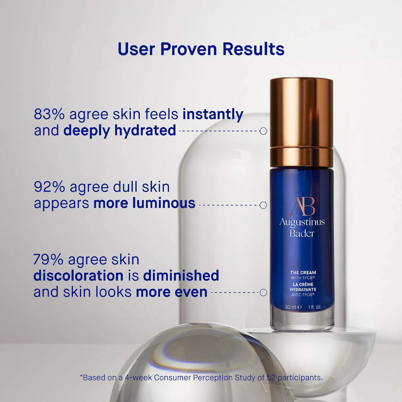 La crema con humectante facial TFC8®