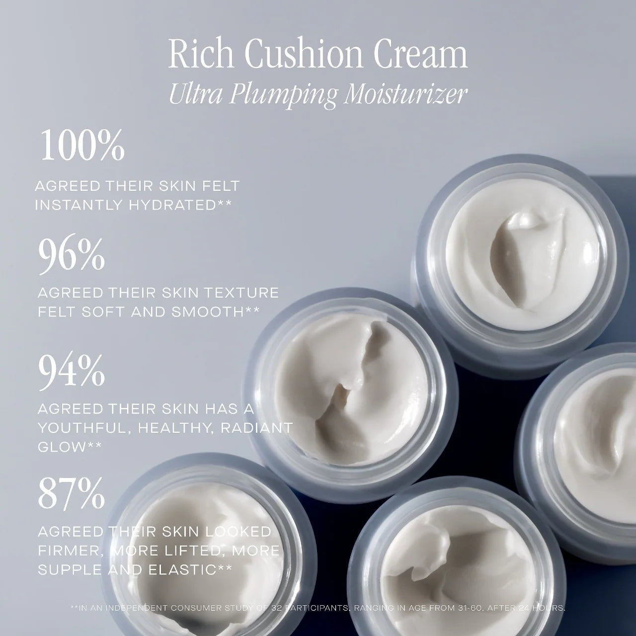 Crema hidratante ultra voluminizadora Rich Cushion Cream