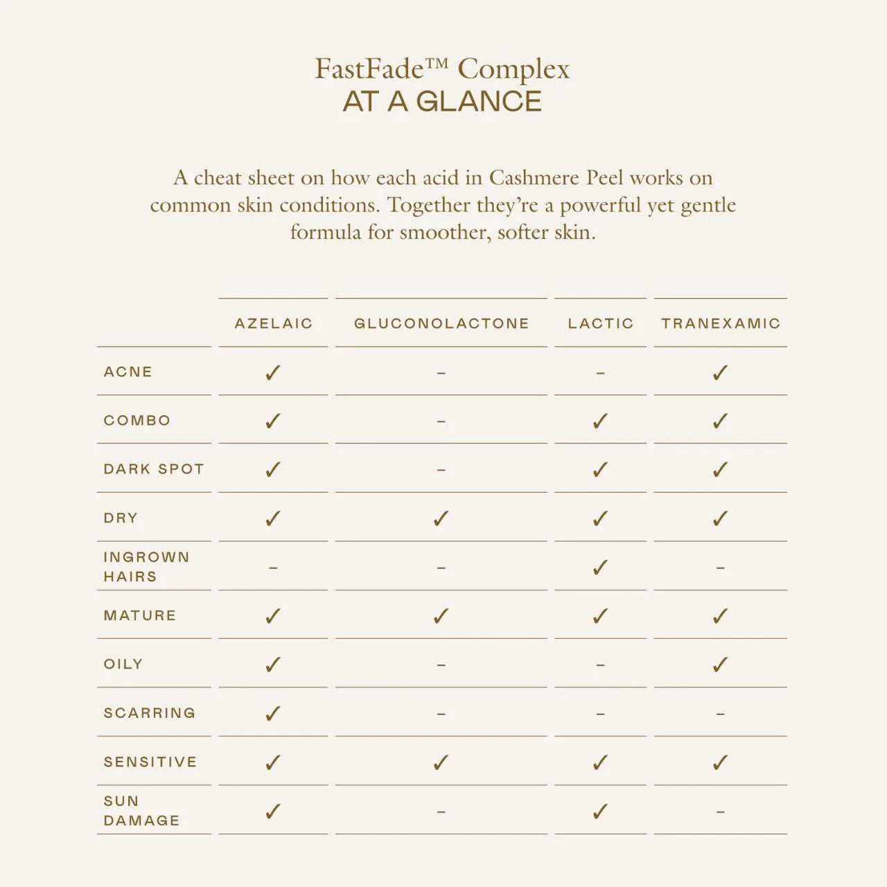 Tónico exfoliante suave Cashmere Peel AHA + PHA con 9 % de ácidos láctico, azelaico y tranexámico